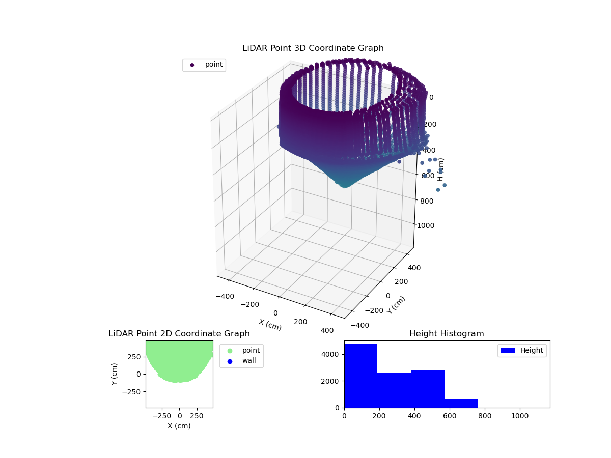 3D Plot