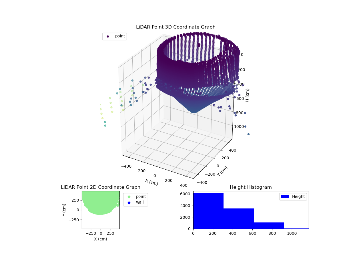 3D Plot