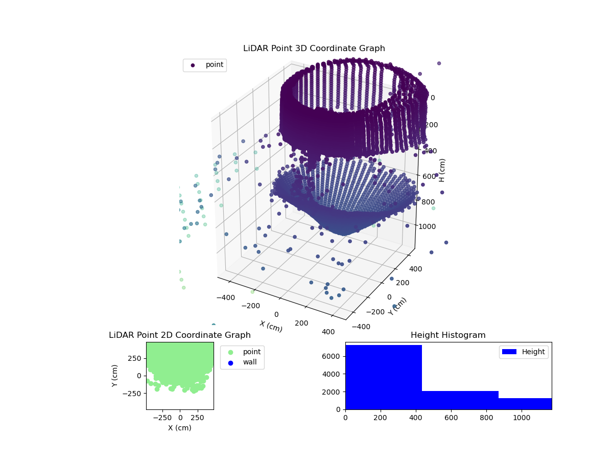 3D Plot