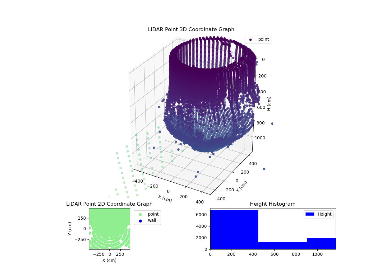 3D Plot