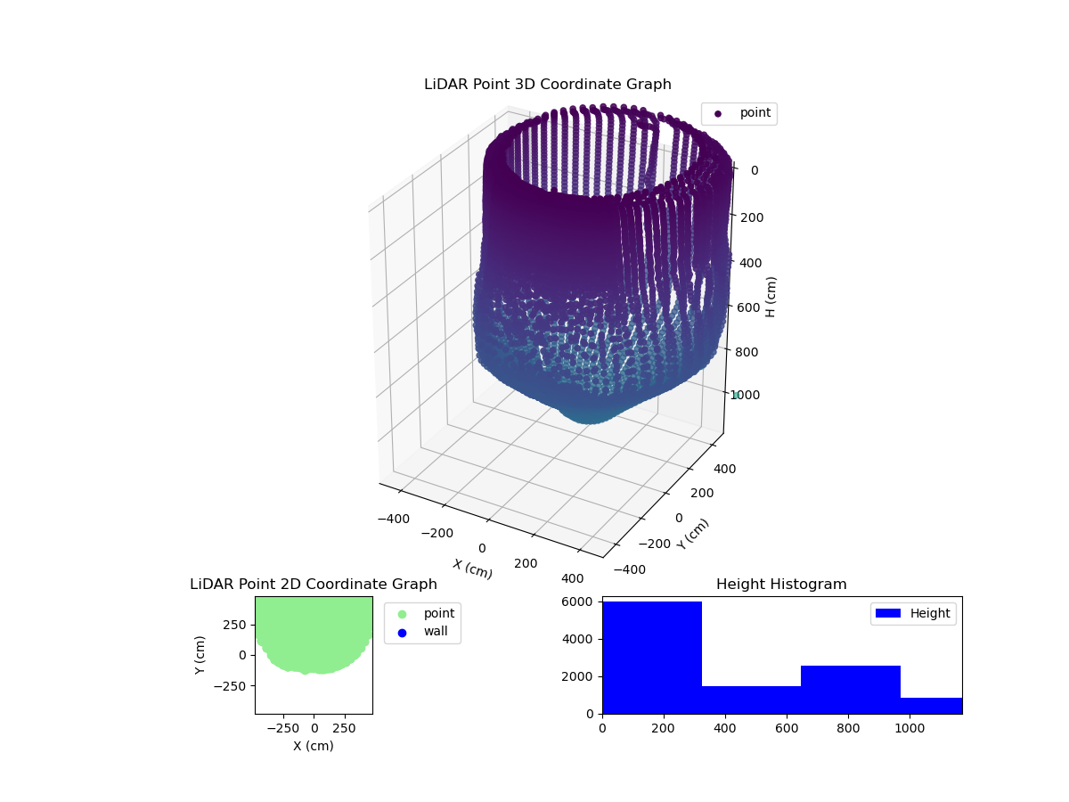 3D Plot