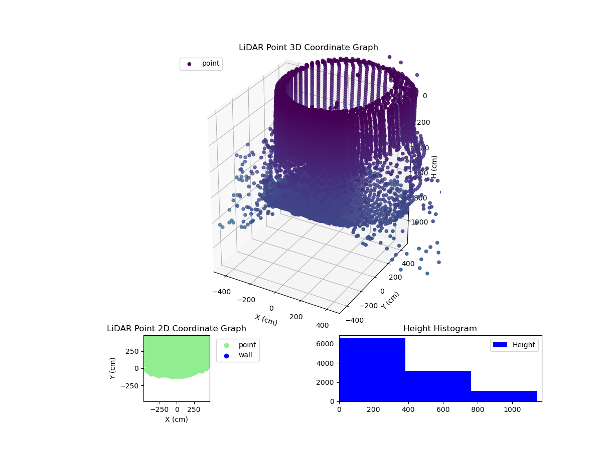 3D Plot