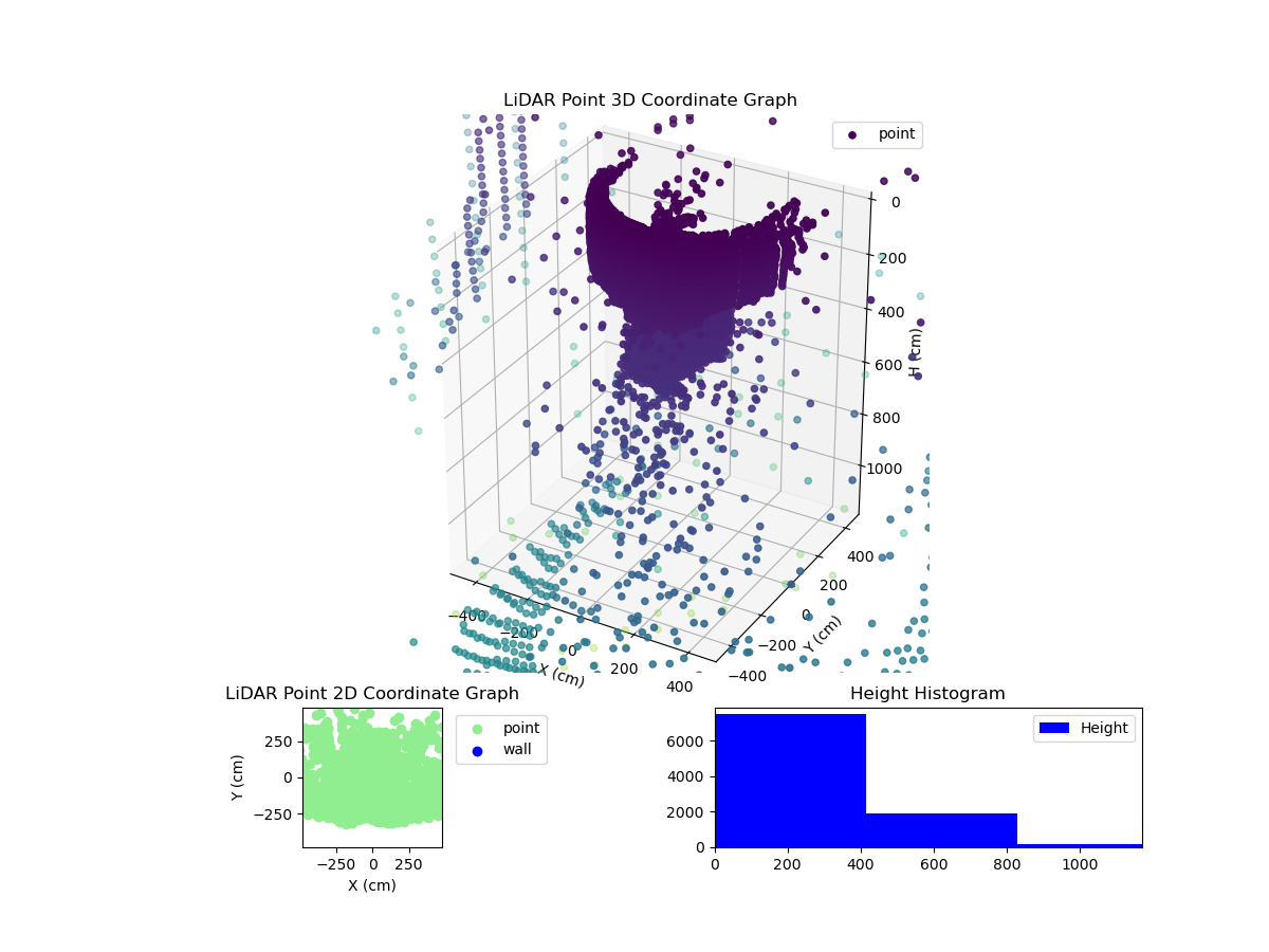 3D Plot