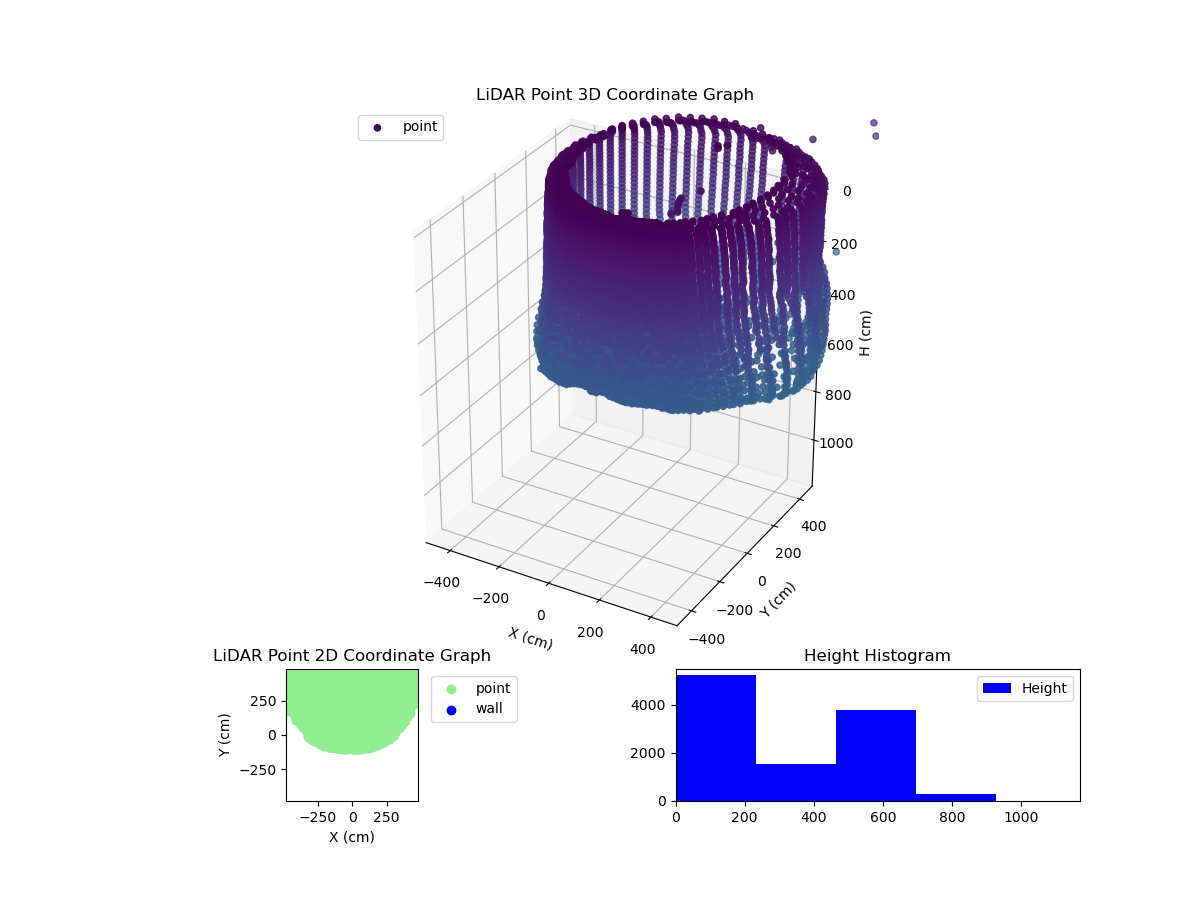 3D Plot