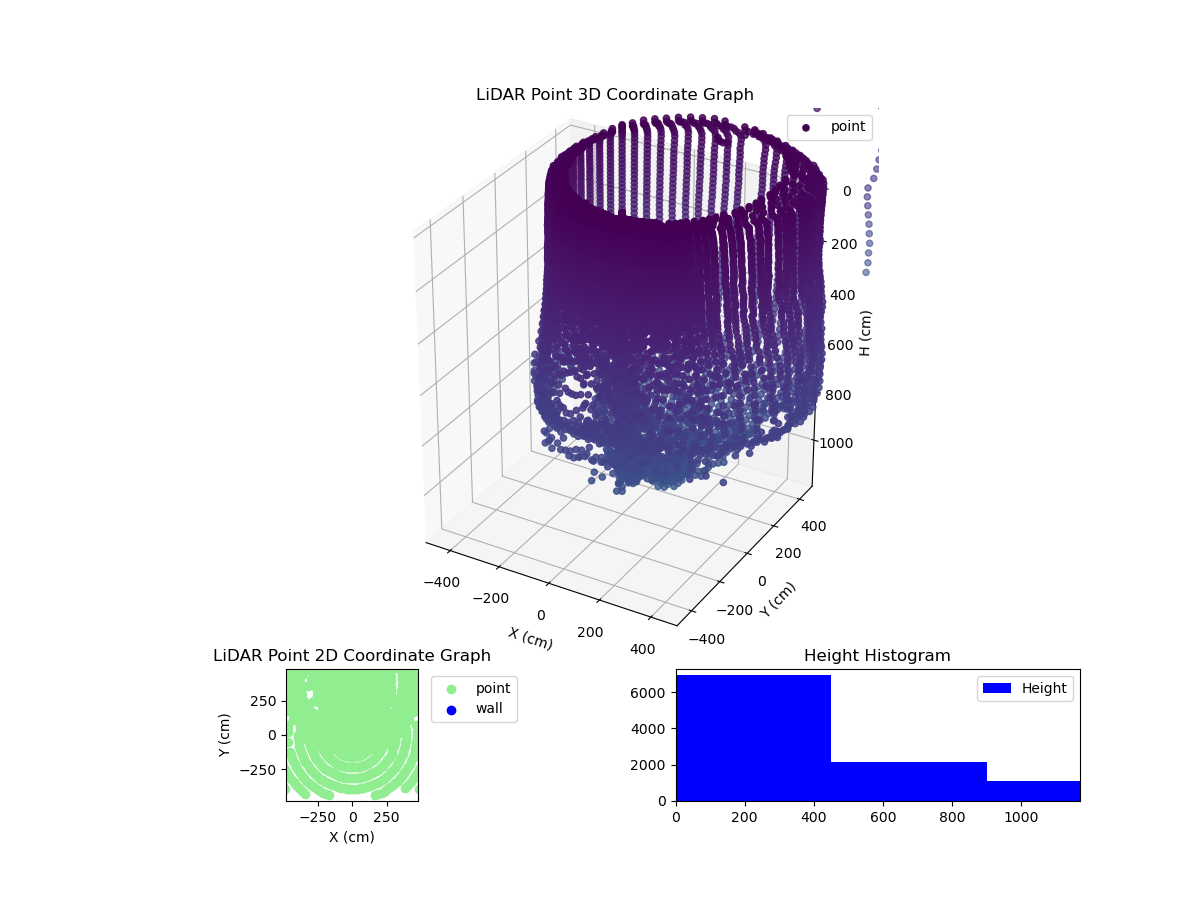 3D Plot