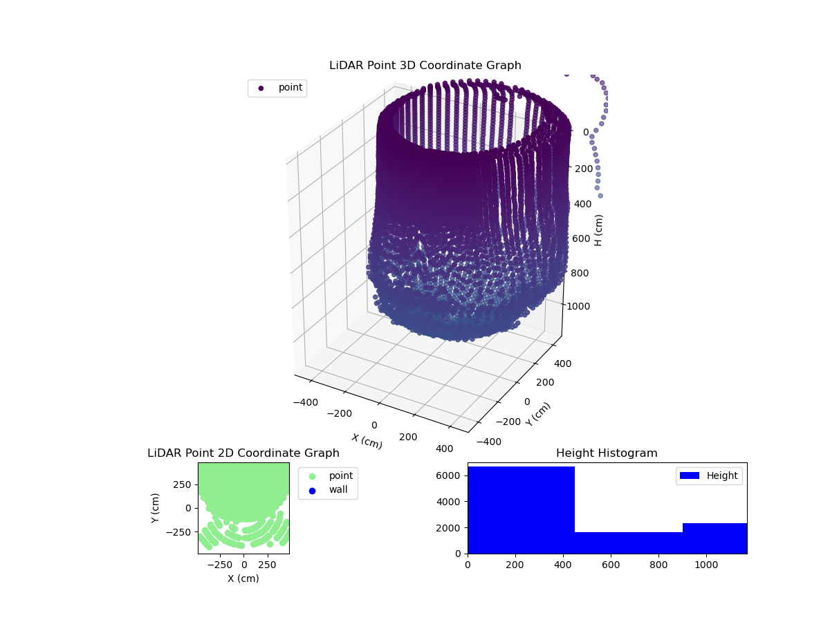3D Plot
