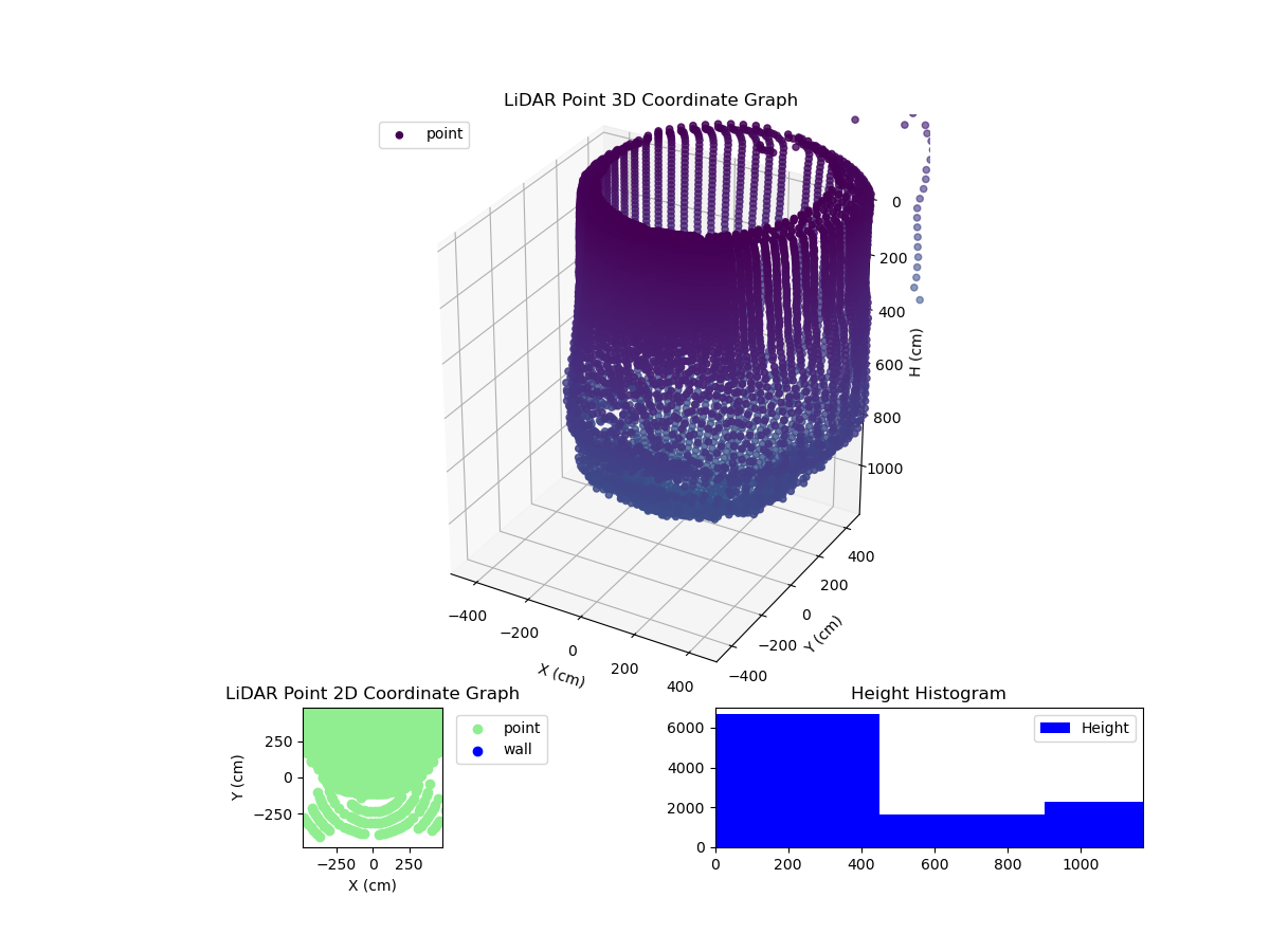 3D Plot