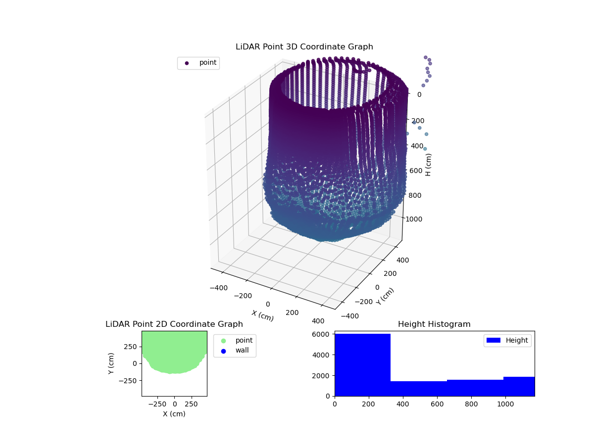 3D Plot