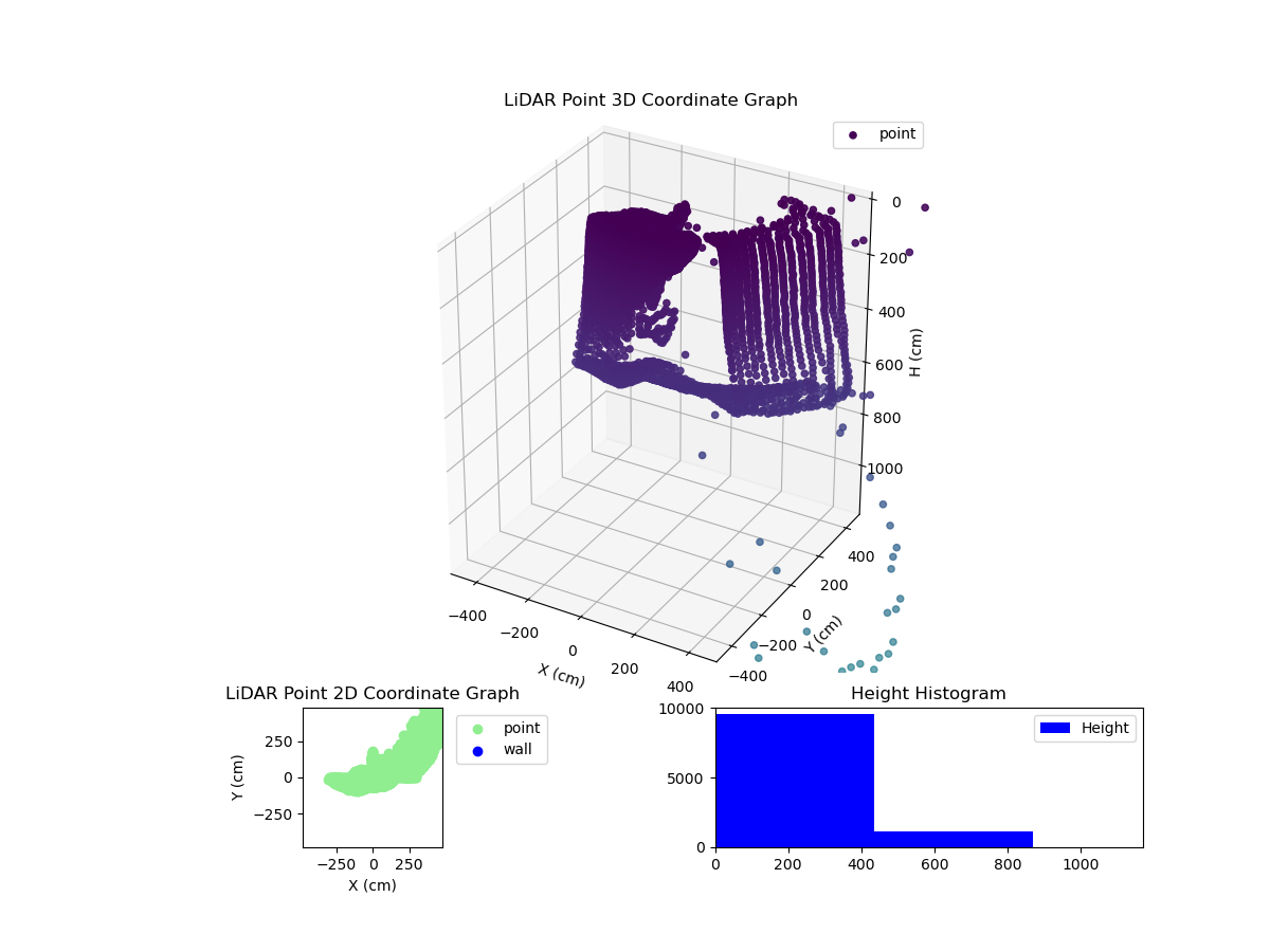 3D Plot