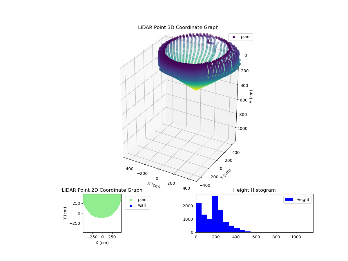 3D Plot