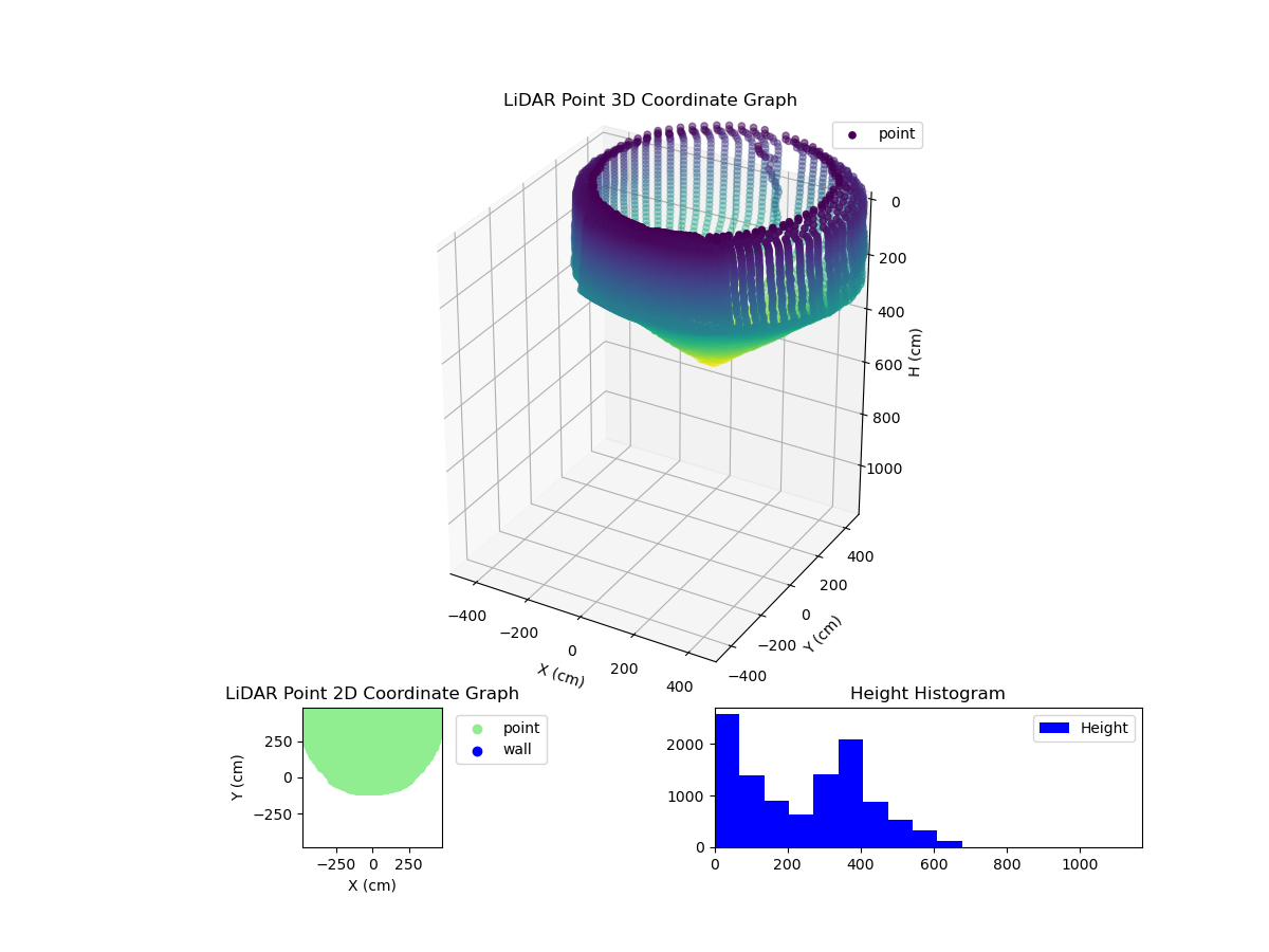 3D Plot