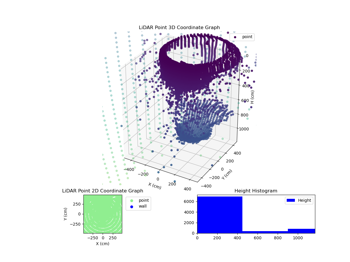 3D Plot