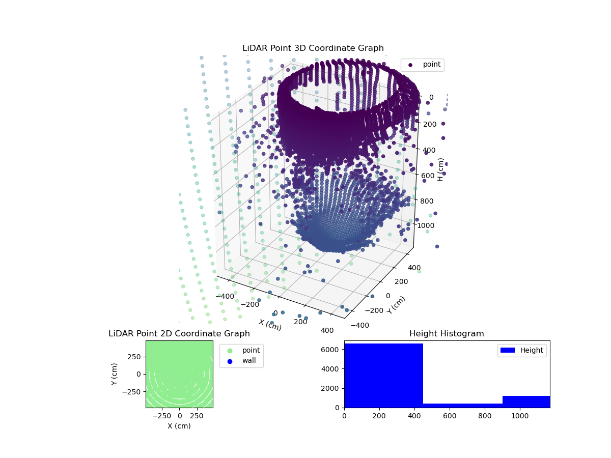 3D Plot