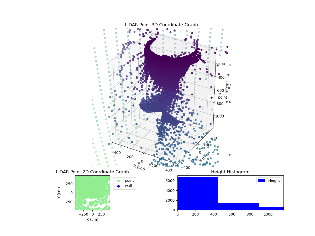 3D Plot
