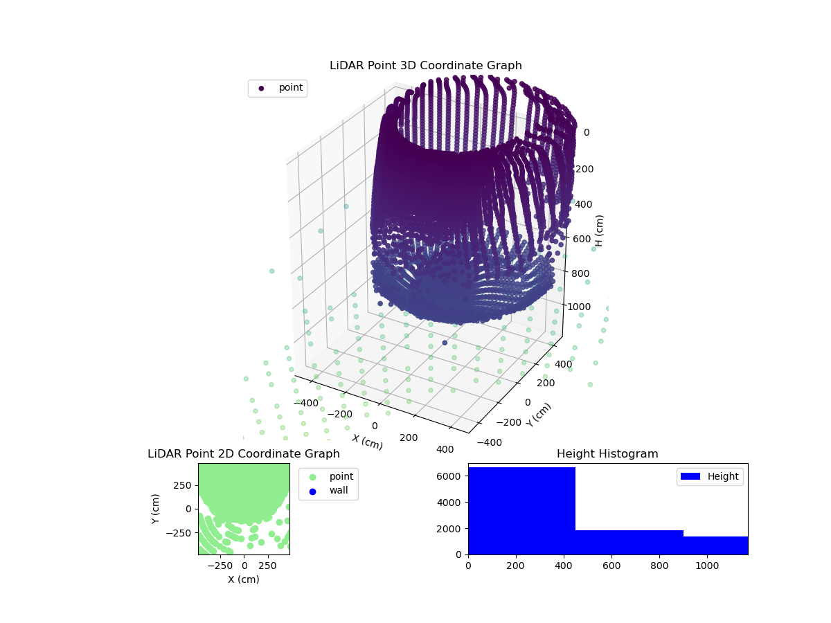3D Plot