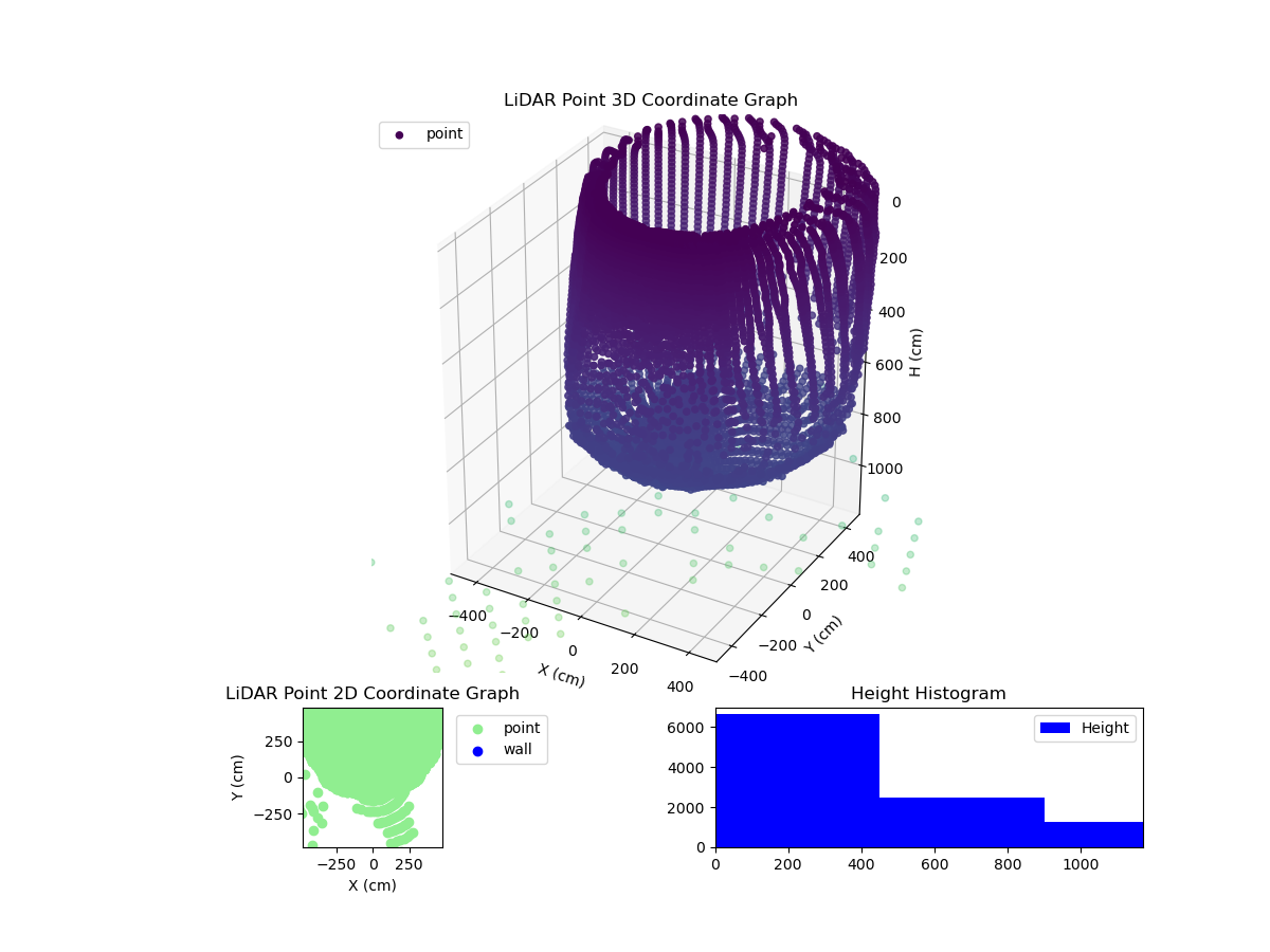 3D Plot