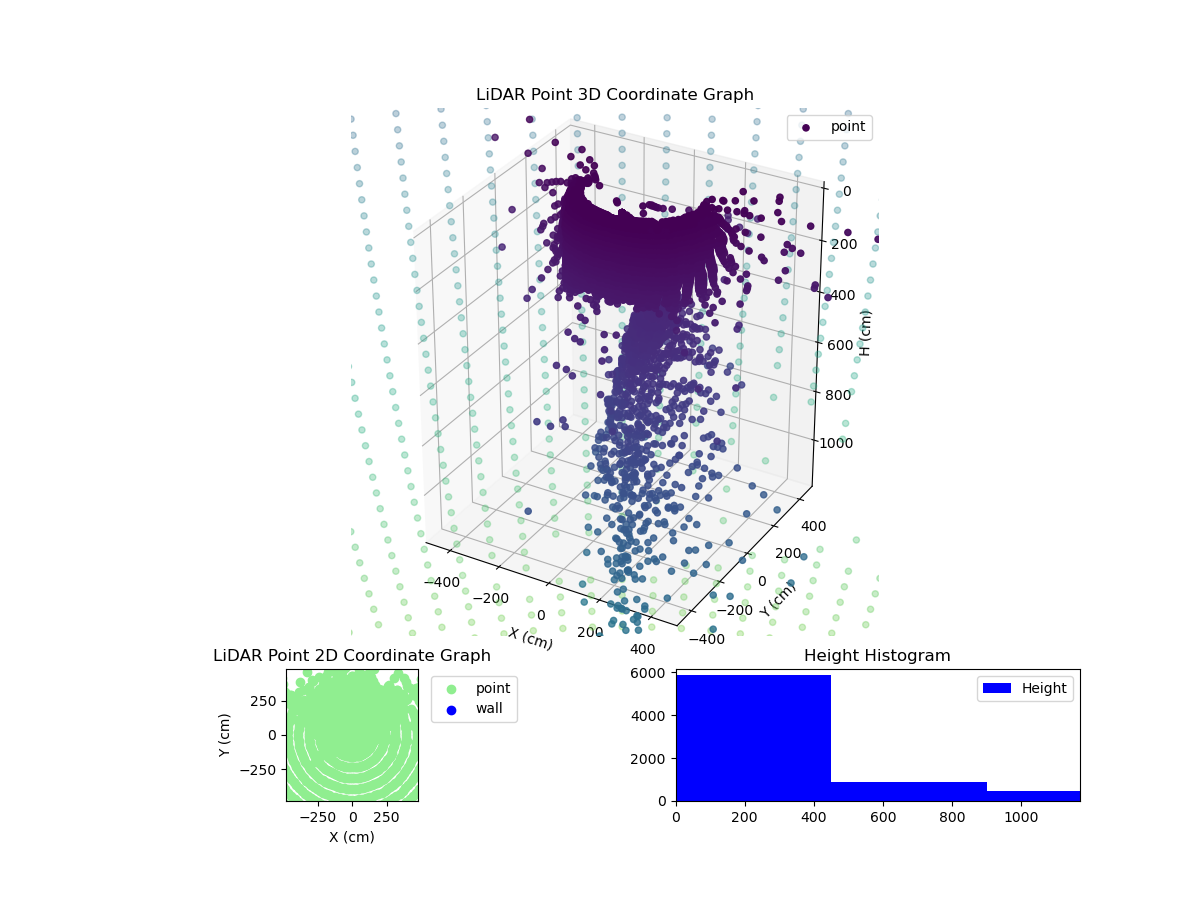 3D Plot