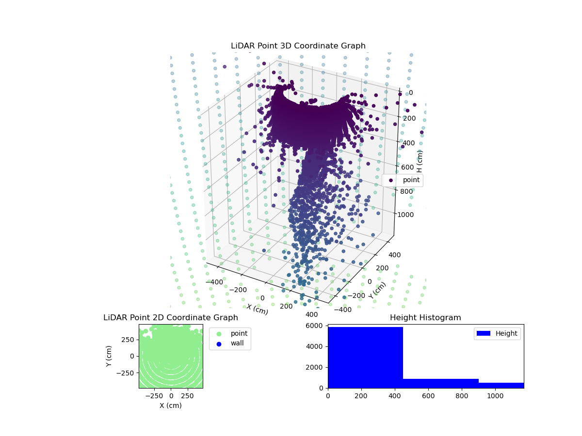 3D Plot