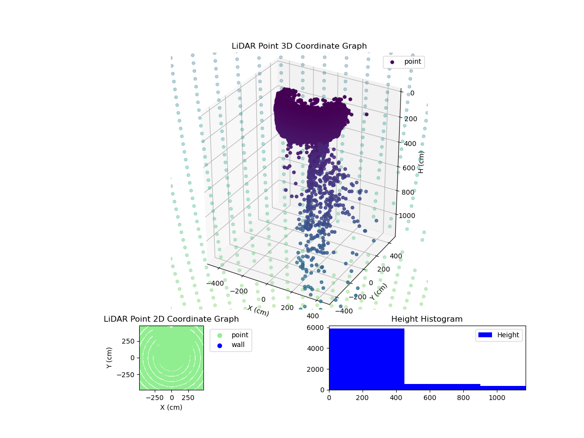 3D Plot