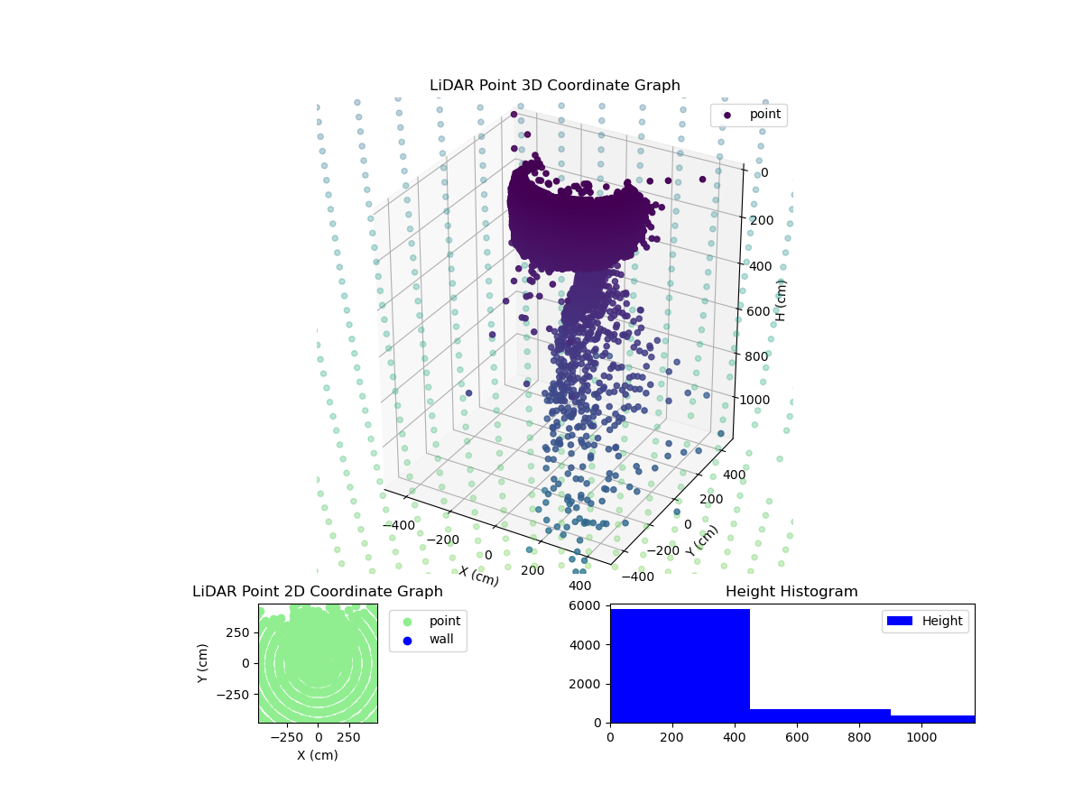 3D Plot