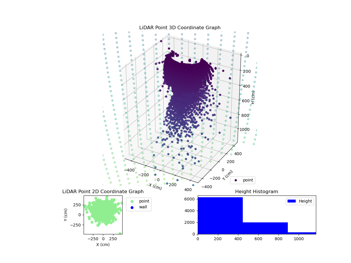 3D Plot