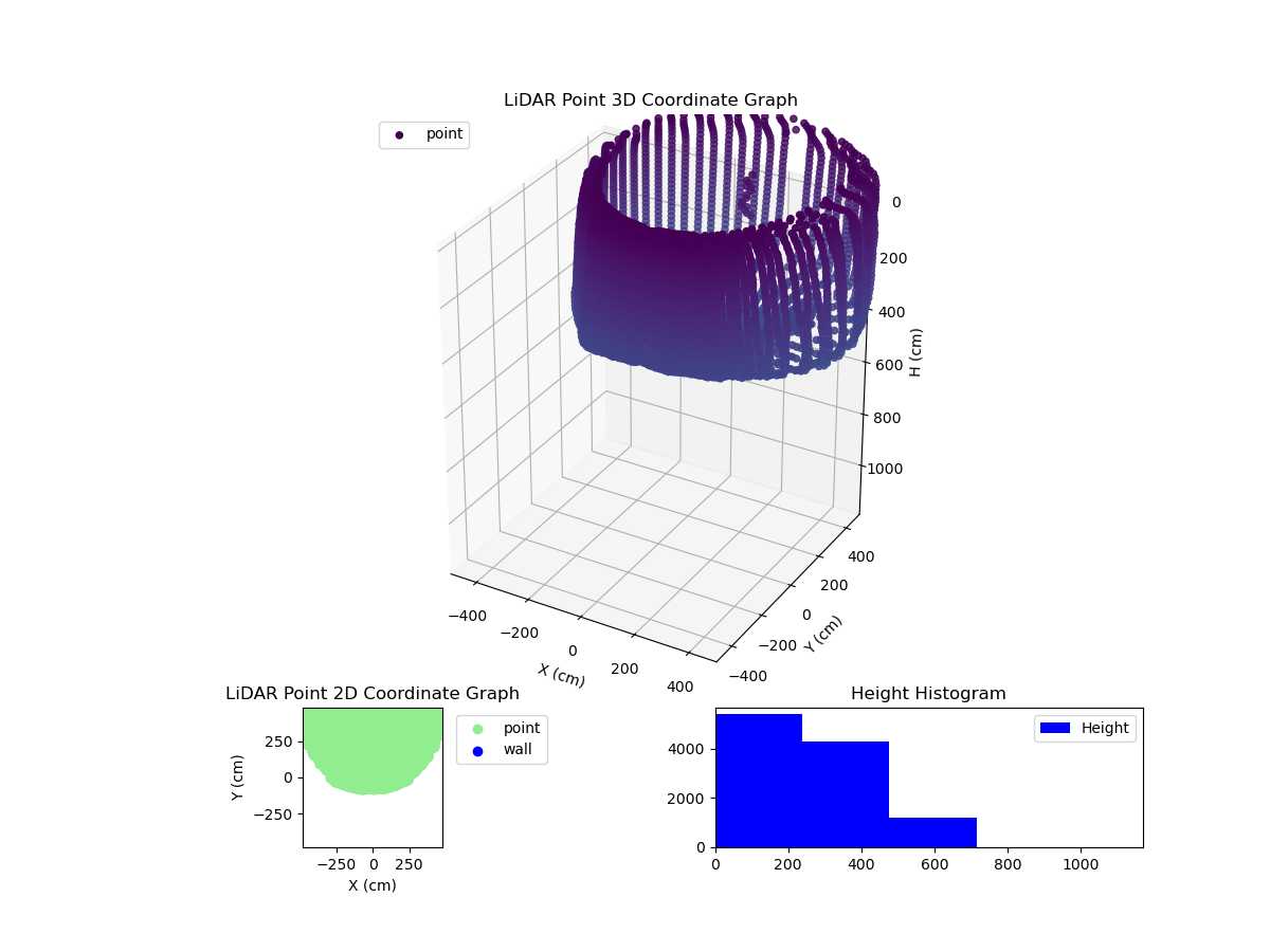 3D Plot