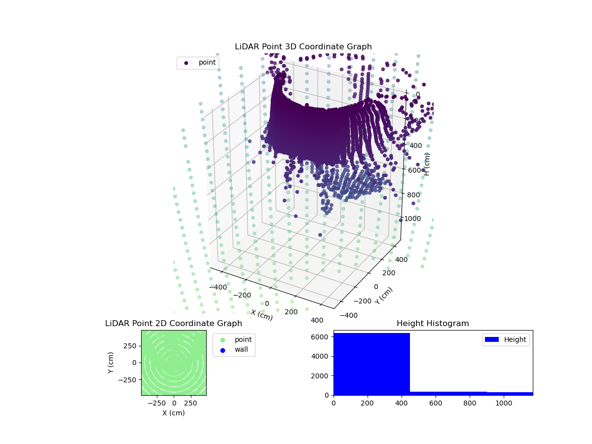 3D Plot