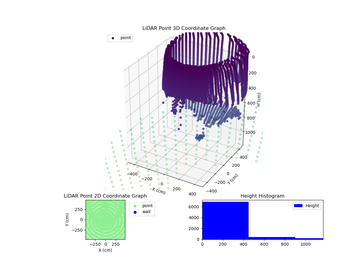 3D Plot