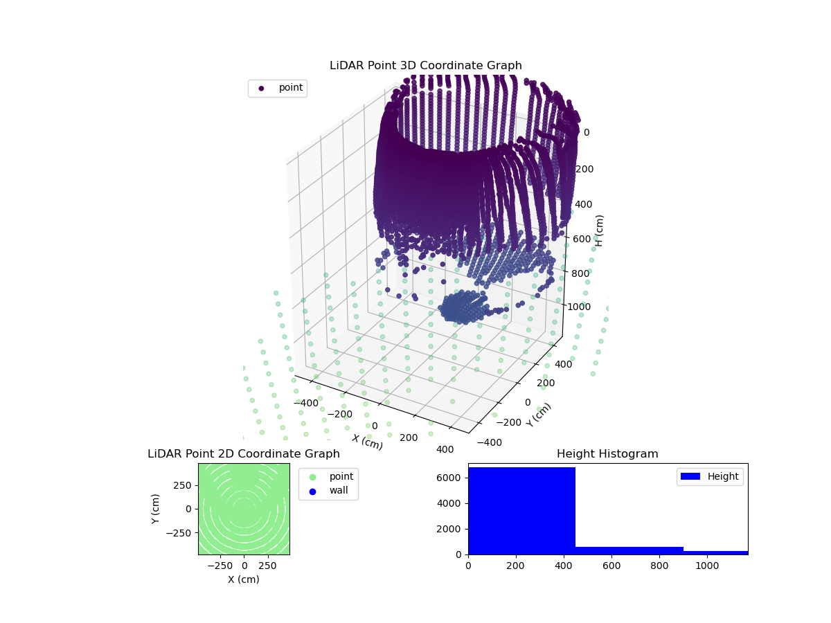 3D Plot