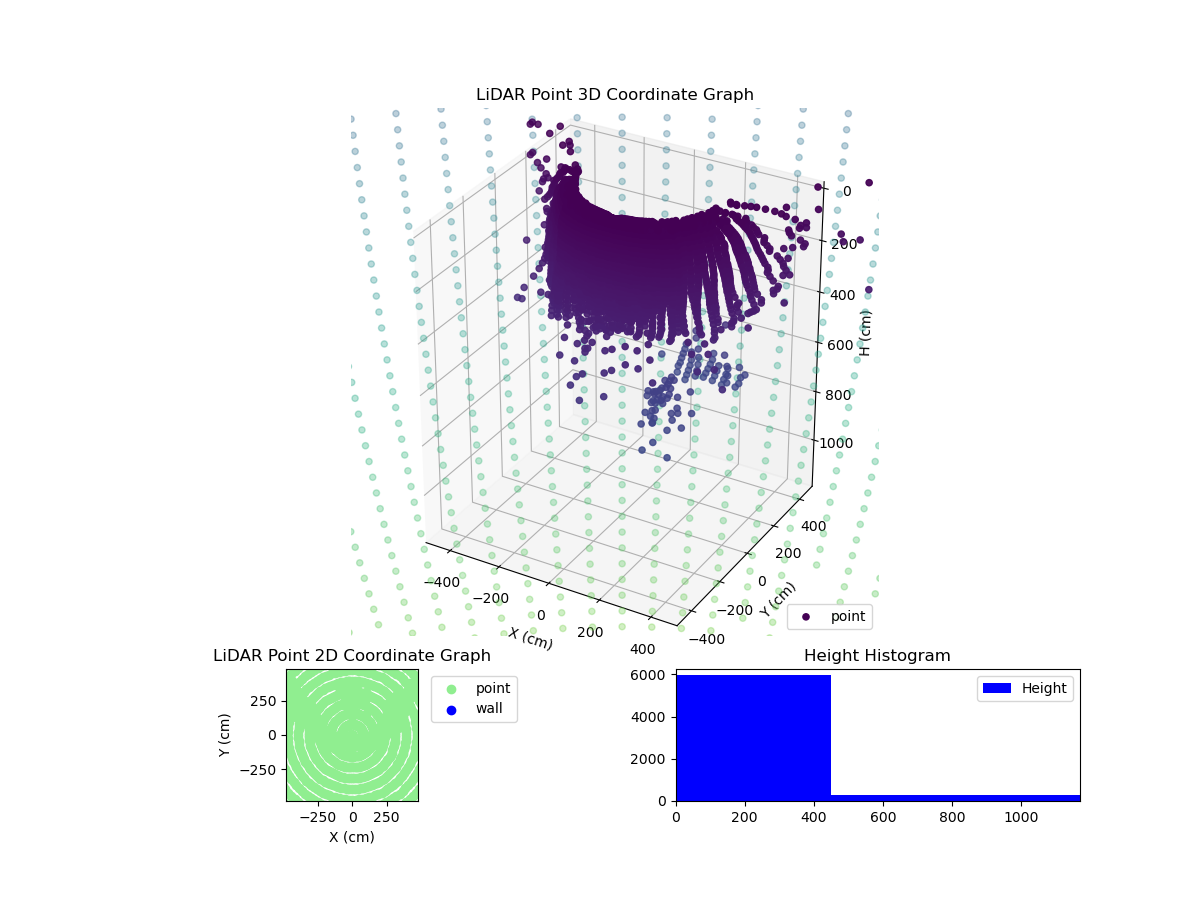 3D Plot