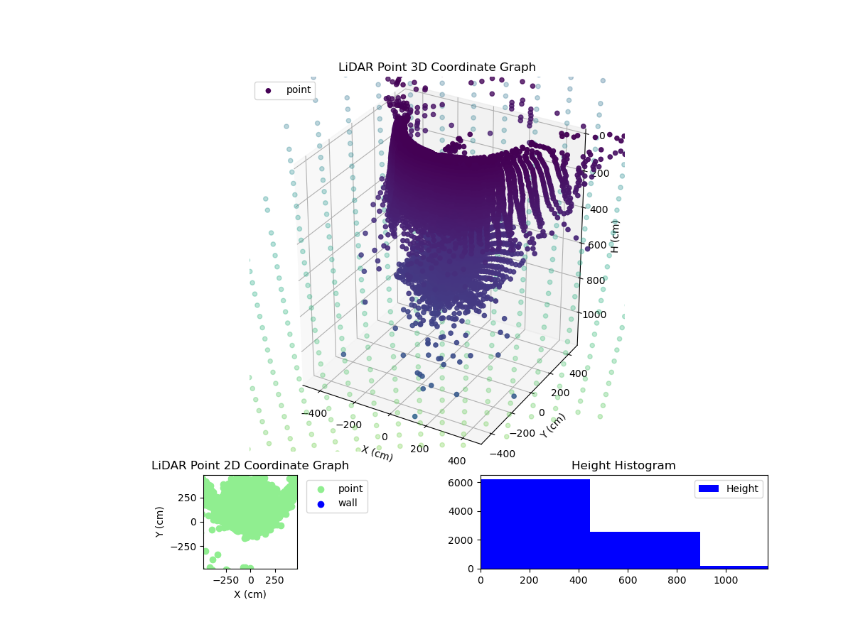 3D Plot