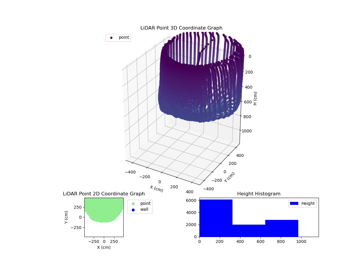 3D Plot