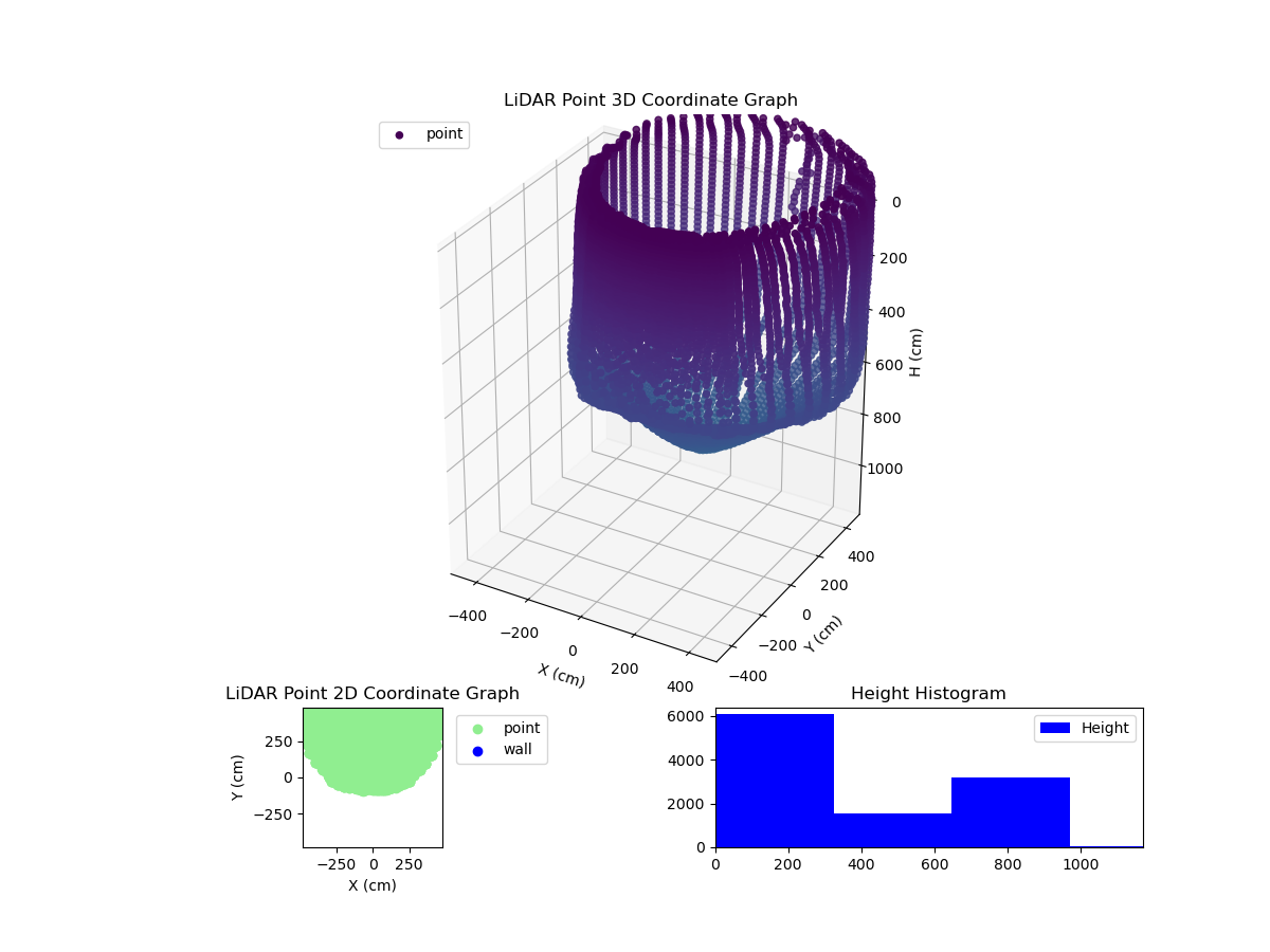 3D Plot