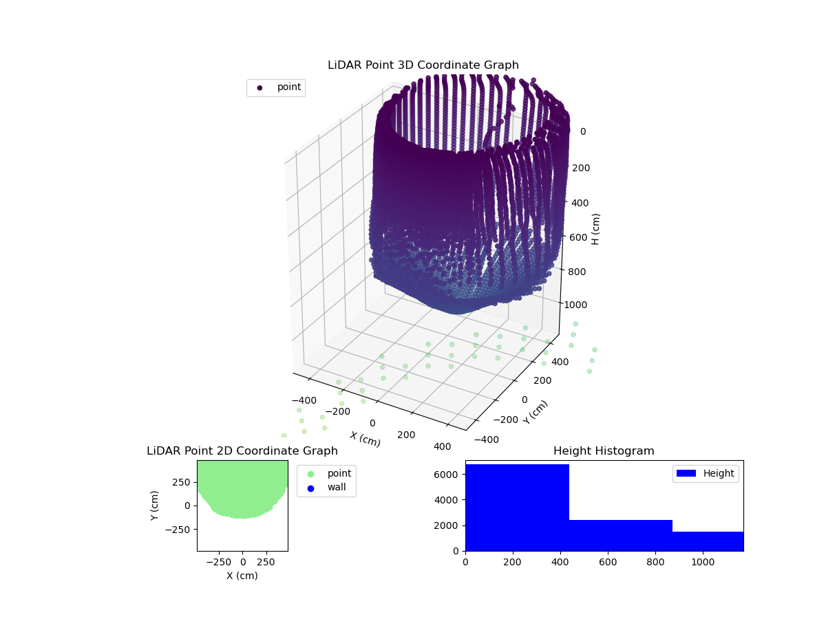 3D Plot