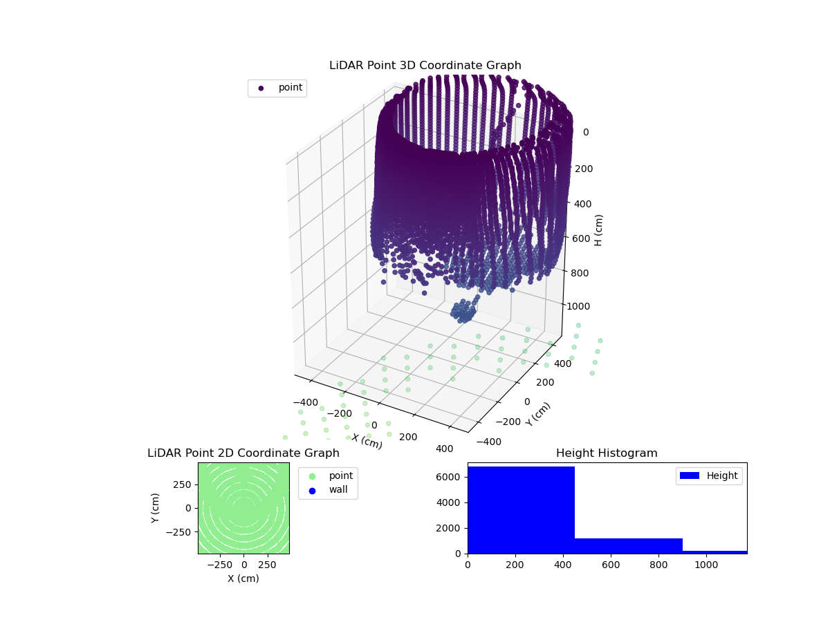 3D Plot