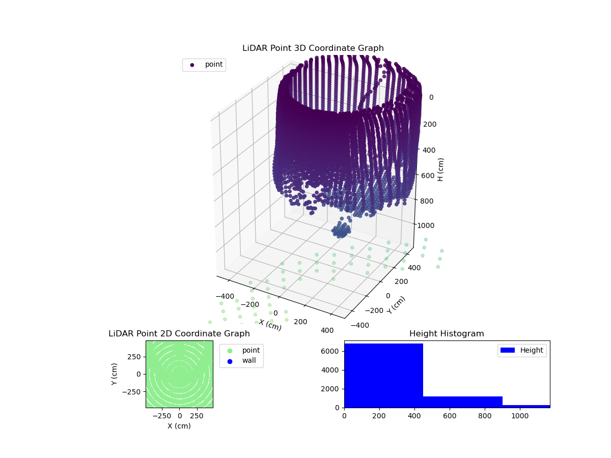 3D Plot