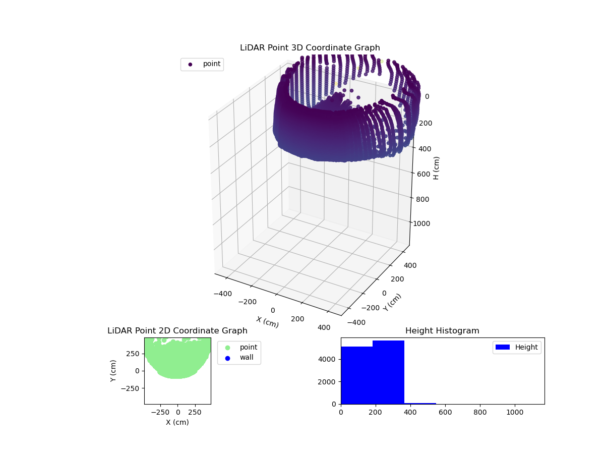 3D Plot