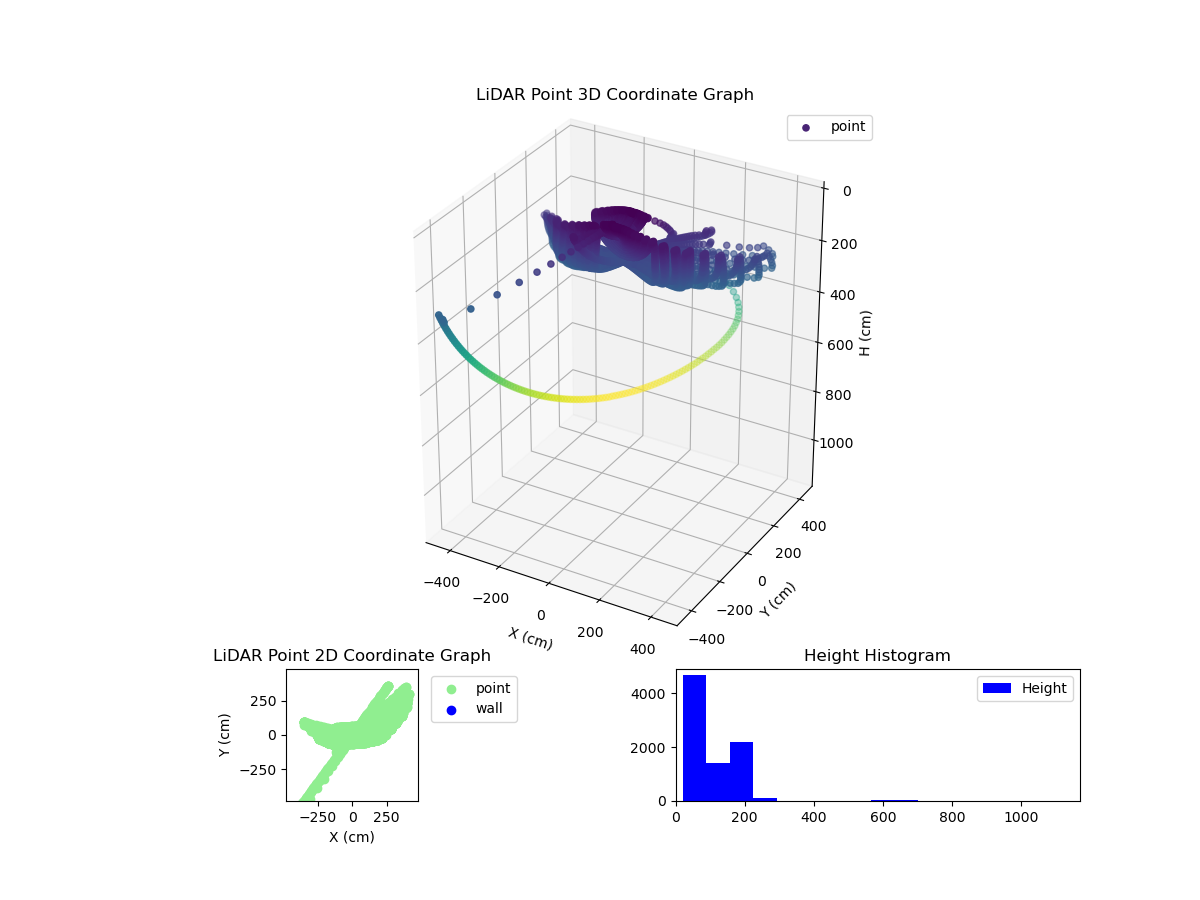 3D Plot