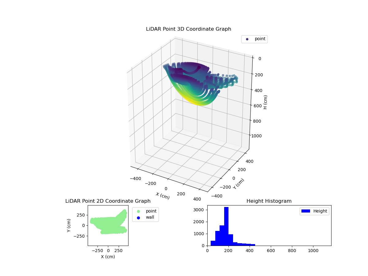 3D Plot