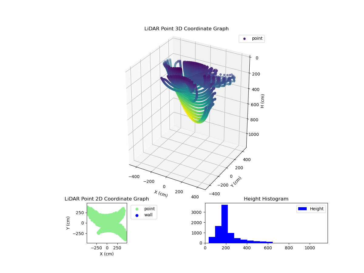 3D Plot