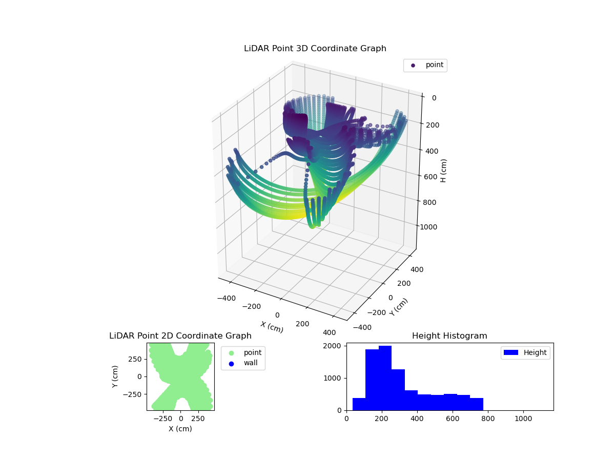 3D Plot