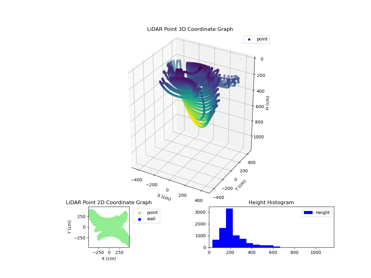 3D Plot