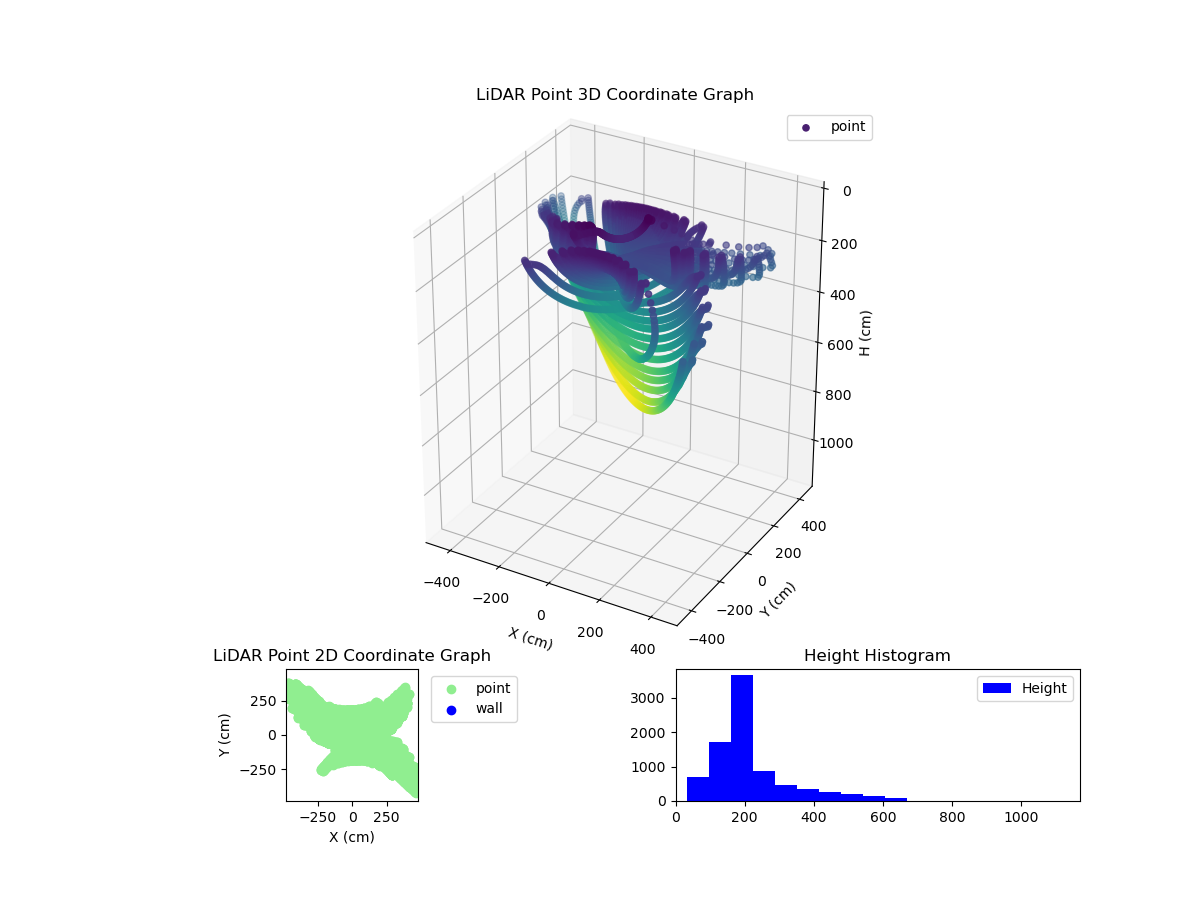 3D Plot