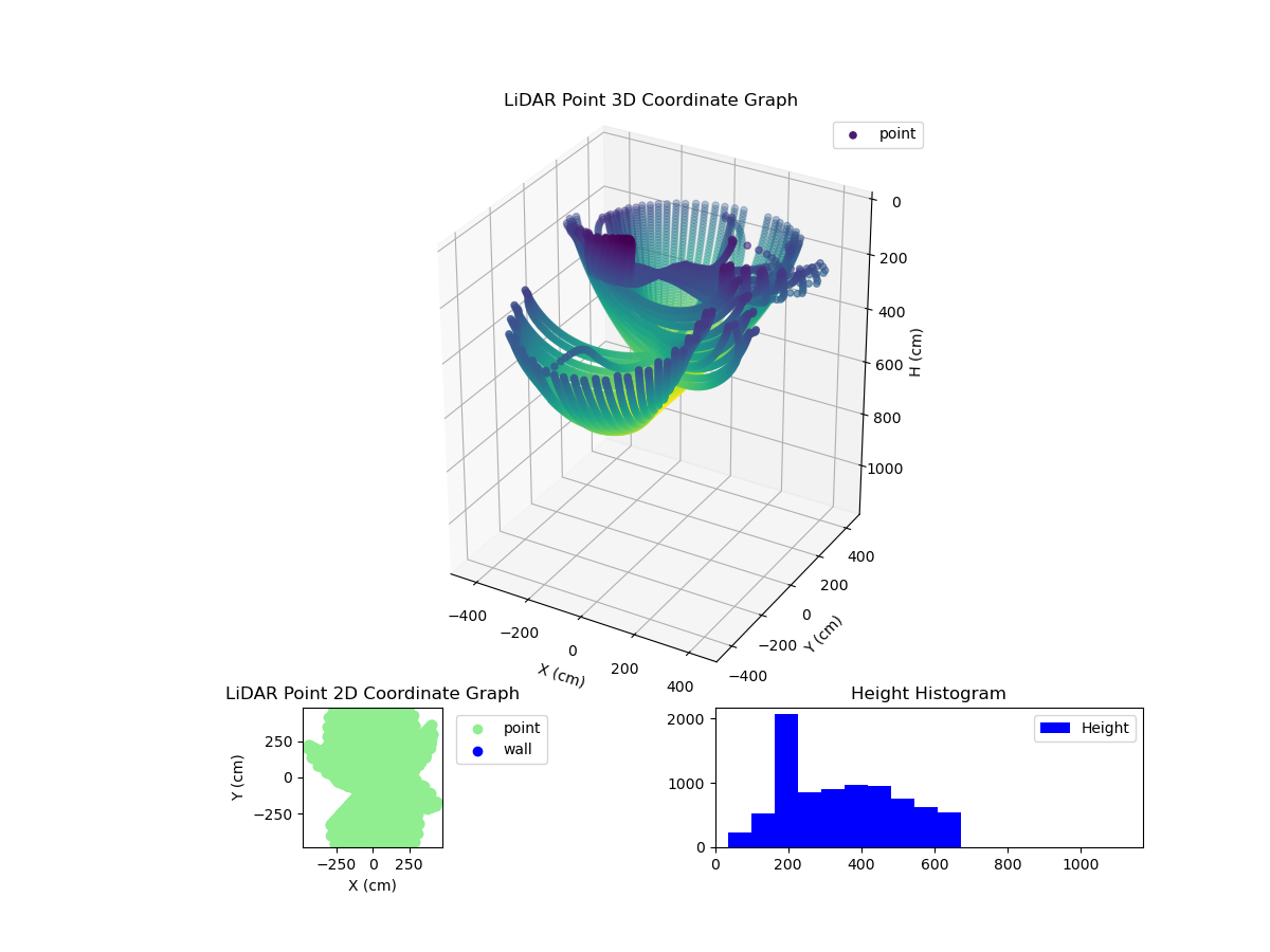 3D Plot