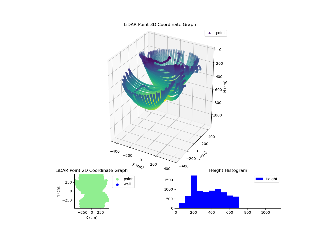 3D Plot