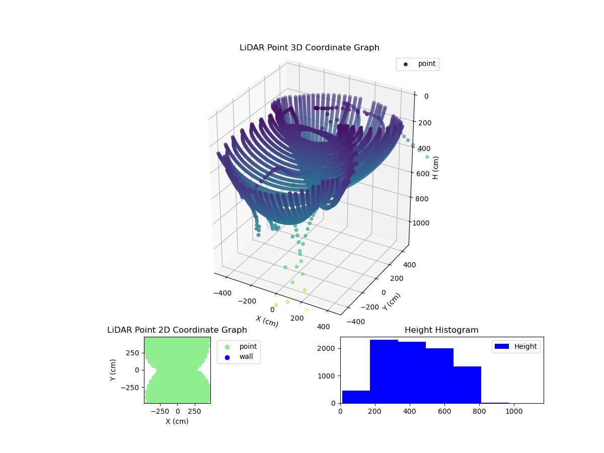 3D Plot