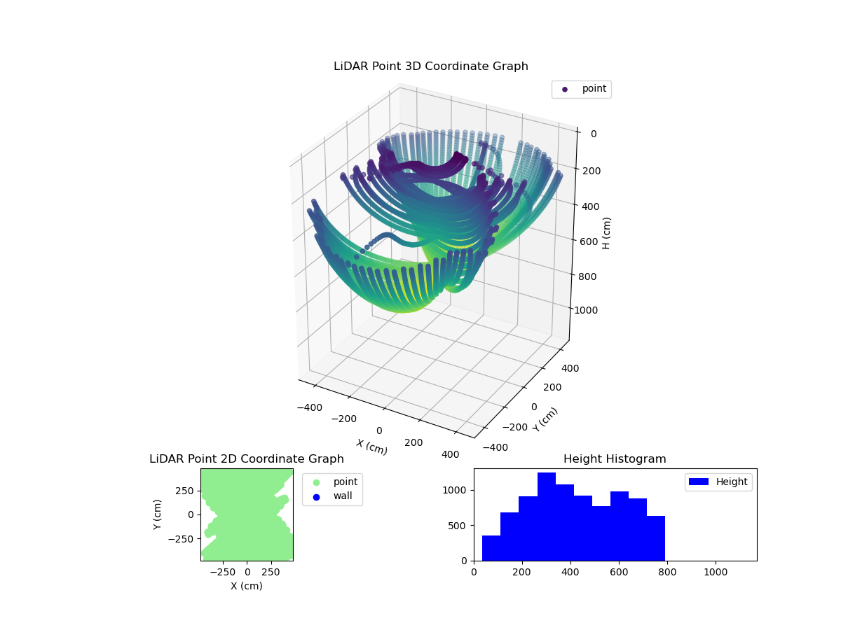 3D Plot
