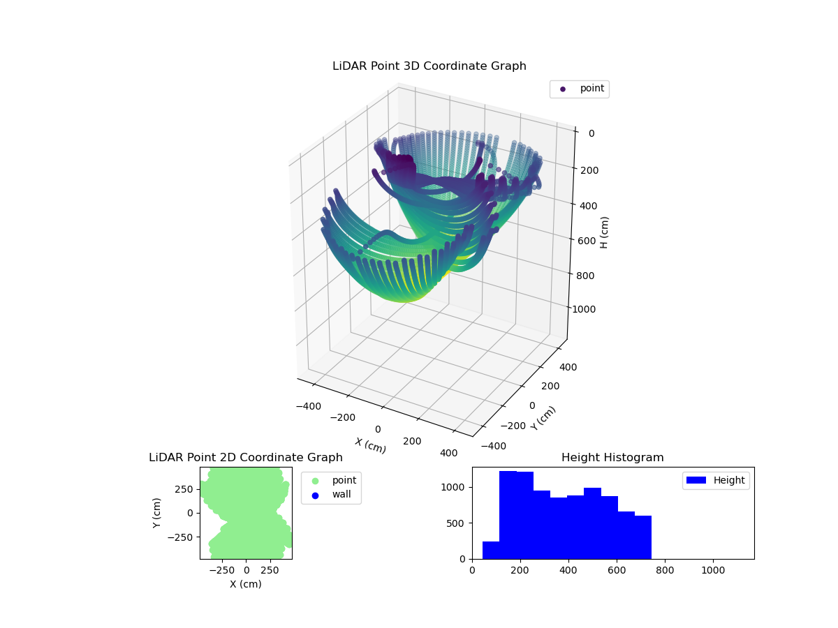 3D Plot