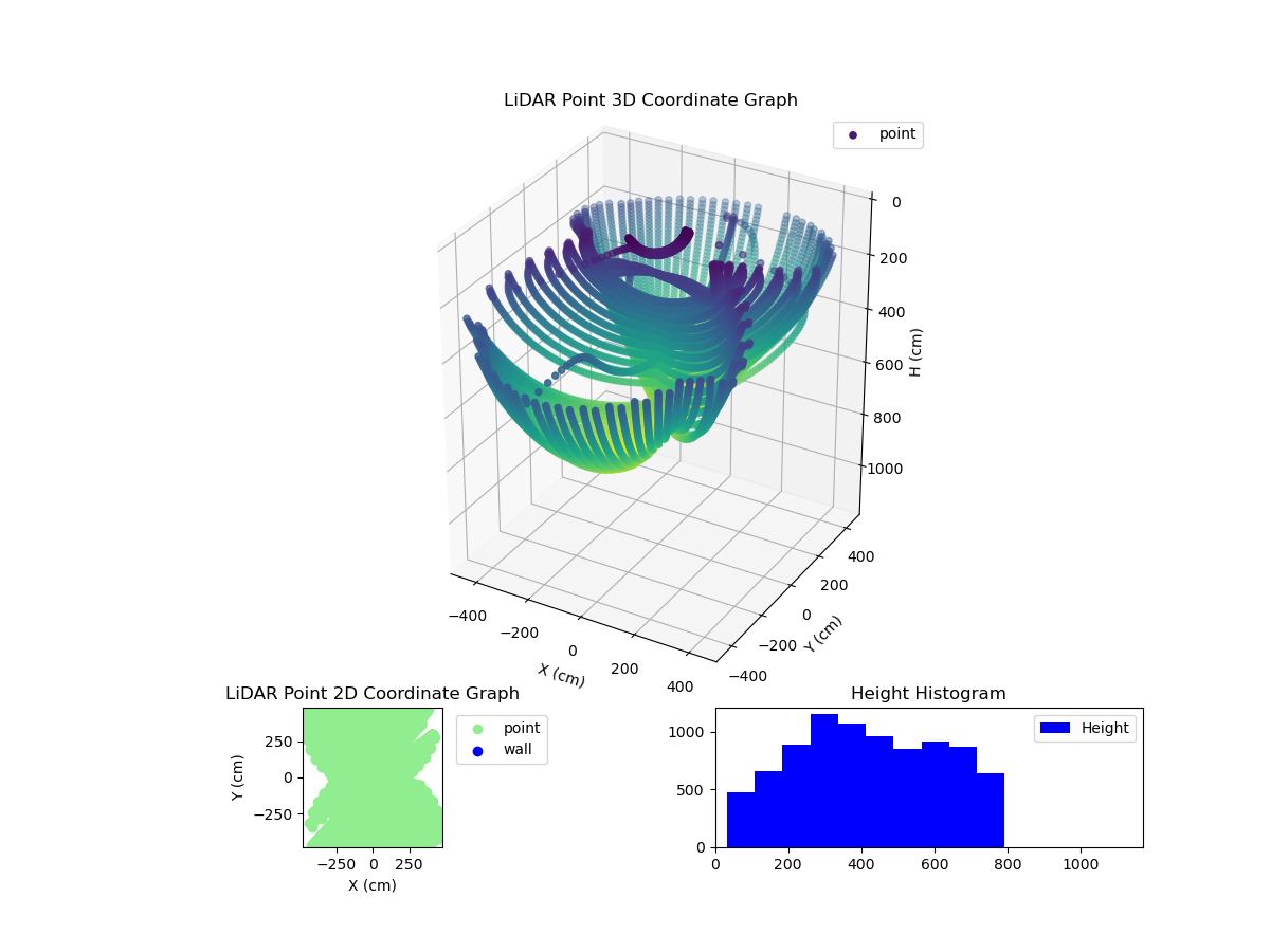 3D Plot