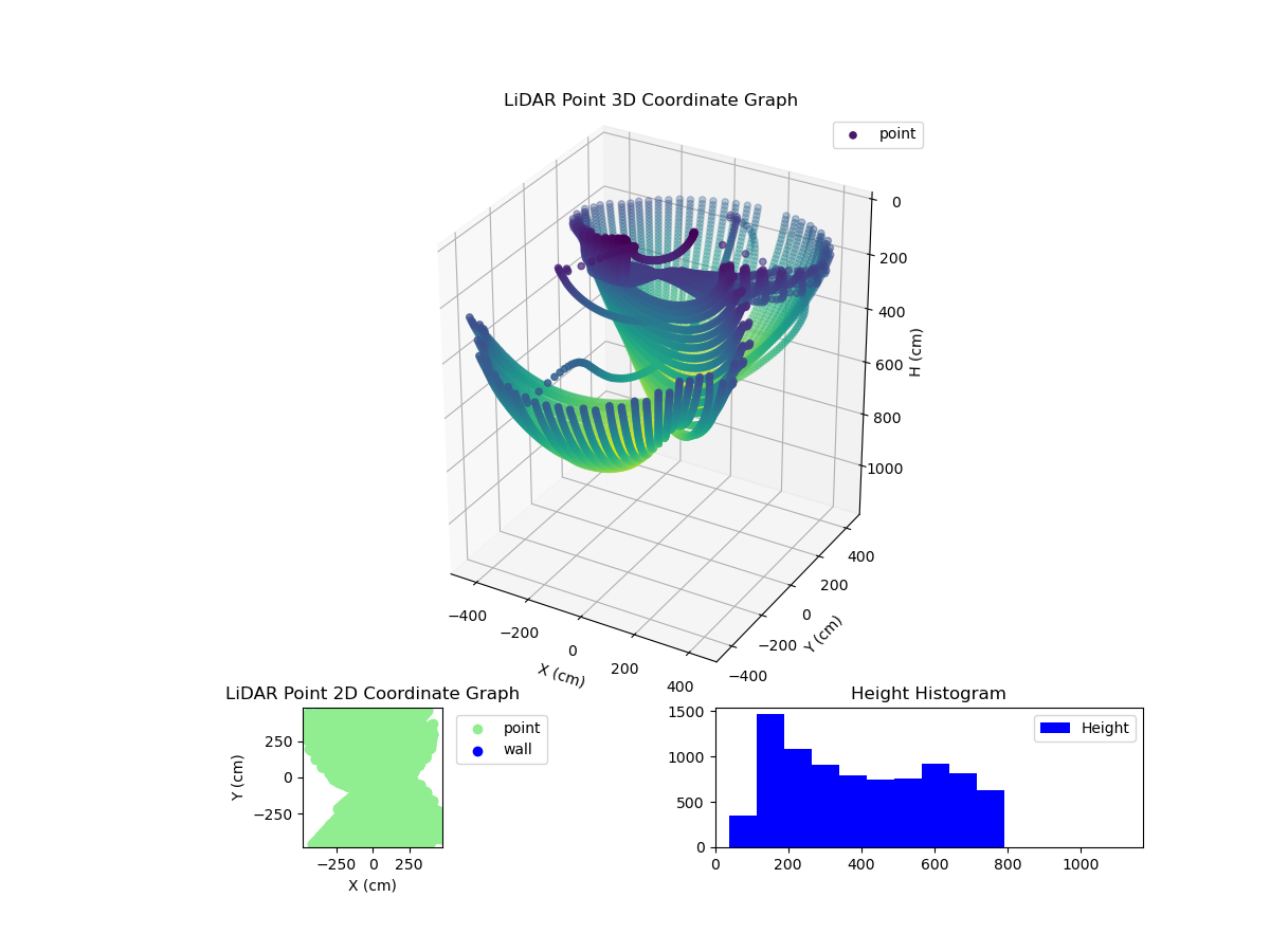 3D Plot